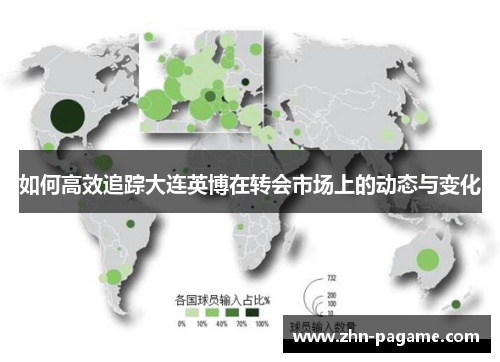 如何高效追踪大连英博在转会市场上的动态与变化