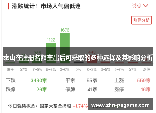 泰山在注册名额空出后可采取的多种选择及其影响分析