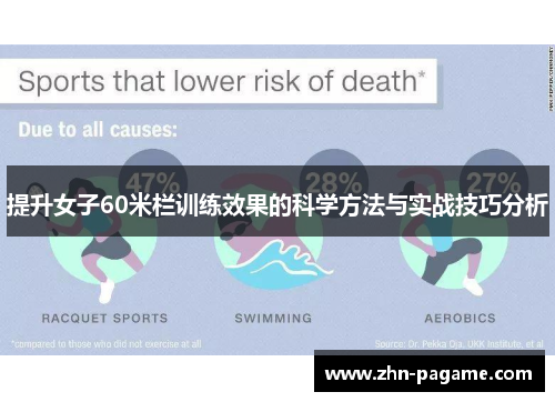 提升女子60米栏训练效果的科学方法与实战技巧分析