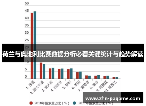荷兰与奥地利比赛数据分析必看关键统计与趋势解读