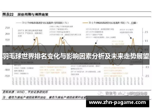 羽毛球世界排名变化与影响因素分析及未来走势展望