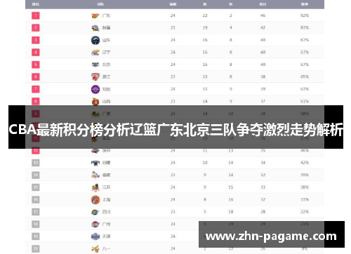 CBA最新积分榜分析辽篮广东北京三队争夺激烈走势解析