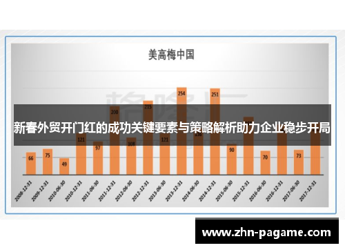 新春外贸开门红的成功关键要素与策略解析助力企业稳步开局