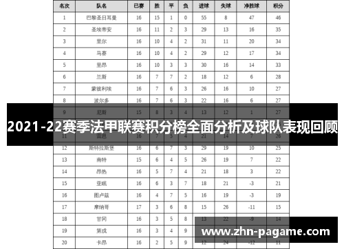 2021-22赛季法甲联赛积分榜全面分析及球队表现回顾
