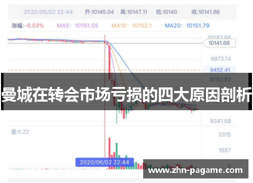 曼城在转会市场亏损的四大原因剖析