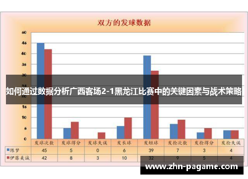 如何通过数据分析广西客场2-1黑龙江比赛中的关键因素与战术策略