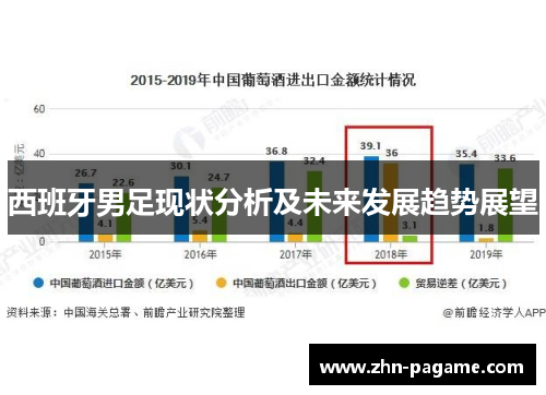西班牙男足现状分析及未来发展趋势展望