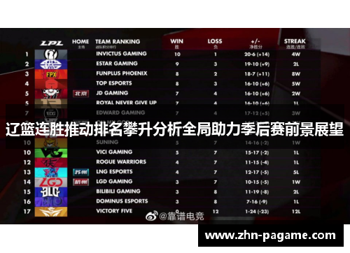 辽篮连胜推动排名攀升分析全局助力季后赛前景展望