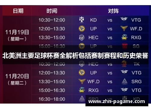 北美洲主要足球杯赛全解析包括赛制赛程和历史荣誉