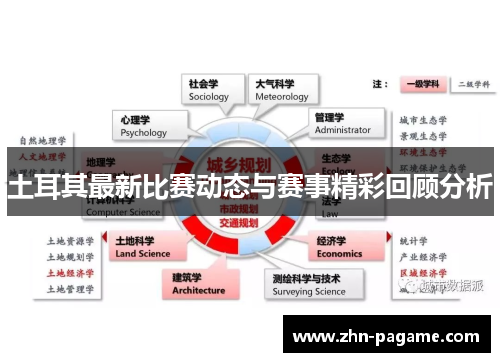 土耳其最新比赛动态与赛事精彩回顾分析