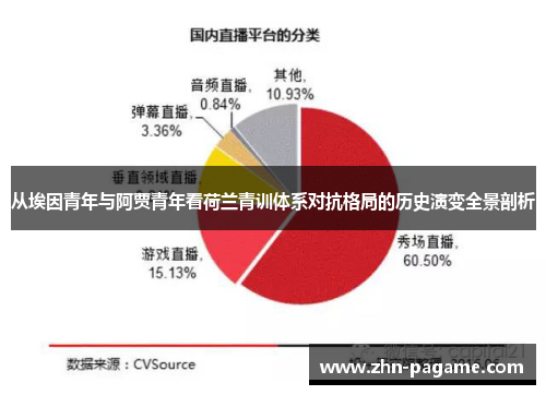 从埃因青年与阿贾青年看荷兰青训体系对抗格局的历史演变全景剖析
