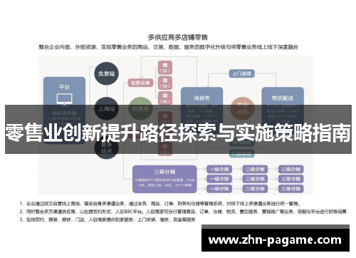 零售业创新提升路径探索与实施策略指南