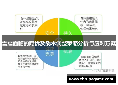 雷霆面临的隐忧及战术调整策略分析与应对方案