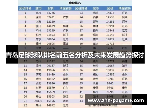 青岛足球球队排名前五名分析及未来发展趋势探讨