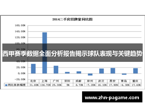 西甲赛季数据全面分析报告揭示球队表现与关键趋势 西甲赛季数据全面分析报告揭示球队表现与关键趋势