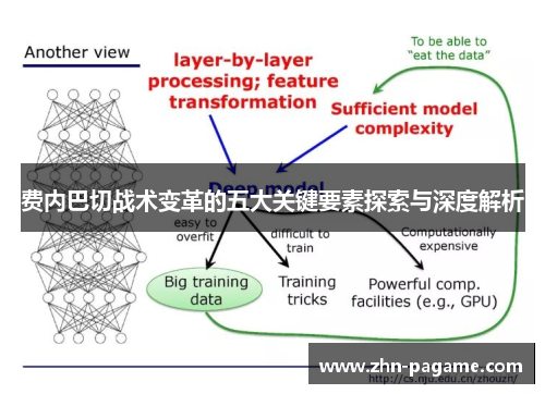 费内巴切战术变革的五大关键要素探索与深度解析