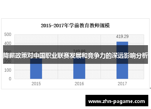 降薪政策对中国职业联赛发展和竞争力的深远影响分析