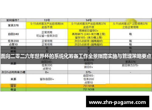 面向二零二六年世界杯的系统化筹备工作全景指南实施与管理策略要点