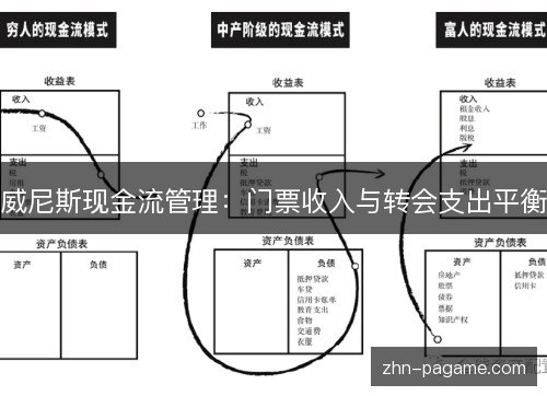 威尼斯现金流管理:门票收入与转会支出平衡 威尼斯现金流管理:门票收入与转会支出平衡